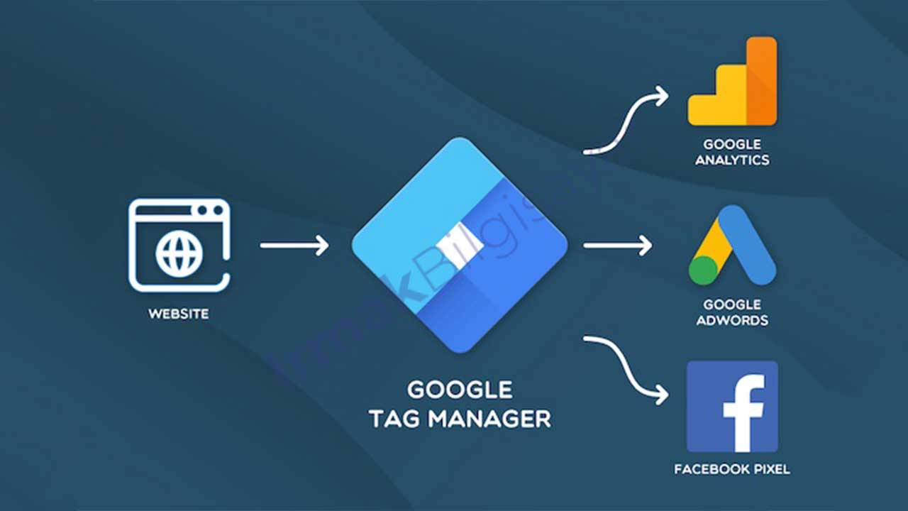 Google Tag Manager Nedir?  ve Ne İşe Yarar?